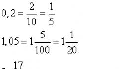 Pag-convert ng fraction sa decimal at vice versa, mga panuntunan, mga halimbawa