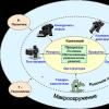 Typické konkurenčné stratégie organizácie Metódy analýzy vonkajšieho a vnútorného prostredia organizácie