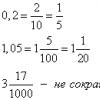 Converting a fraction to a decimal and vice versa, rules, examples