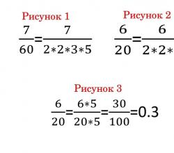 Conversia unei fracții zecimale într-o fracție comună și invers: regulă, exemple